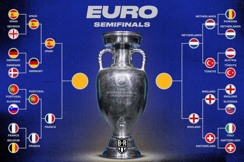 goalmedia - Jadwal Euro Semifinal 2024