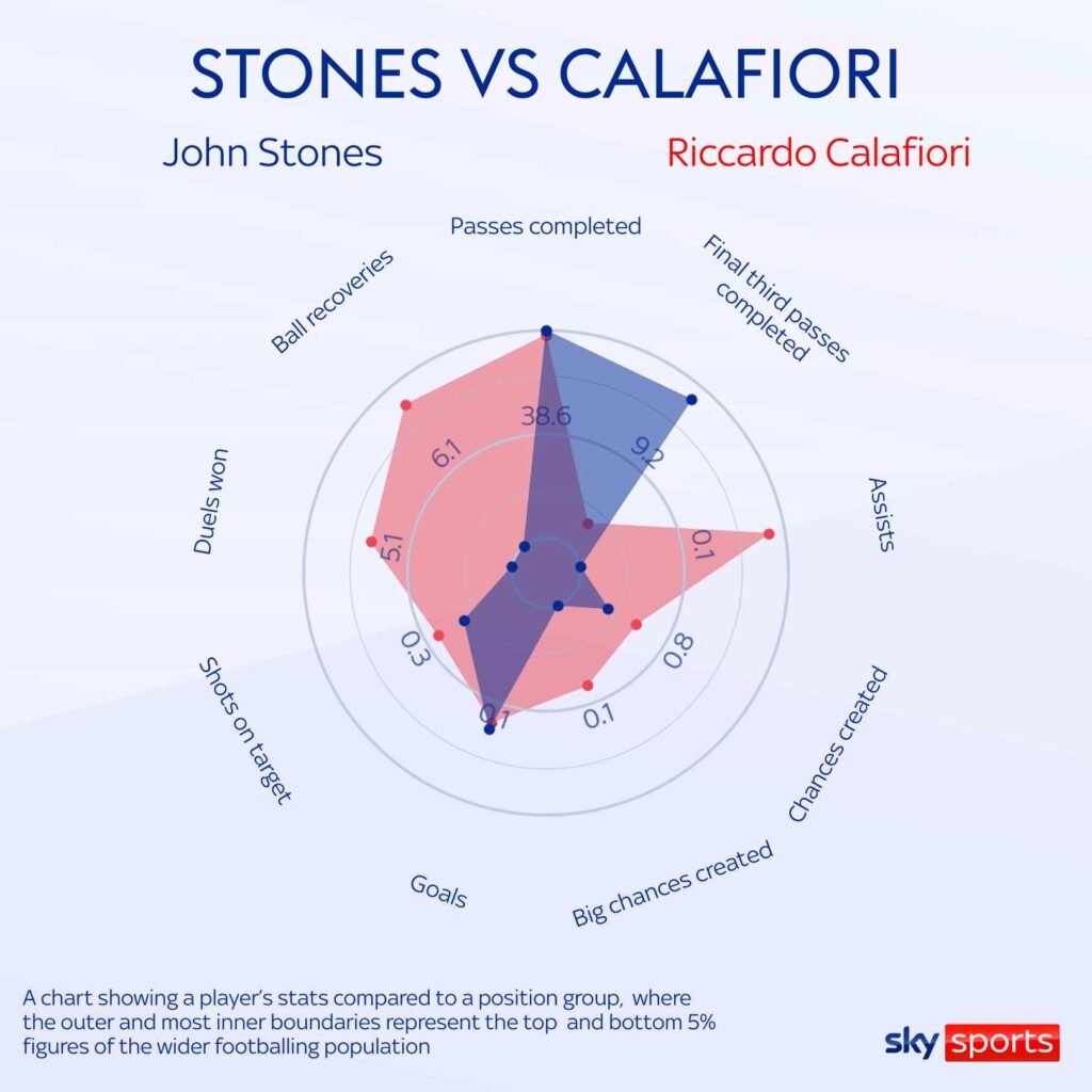 goalmedia - Arsenal Mati-matian Incar Calafiori