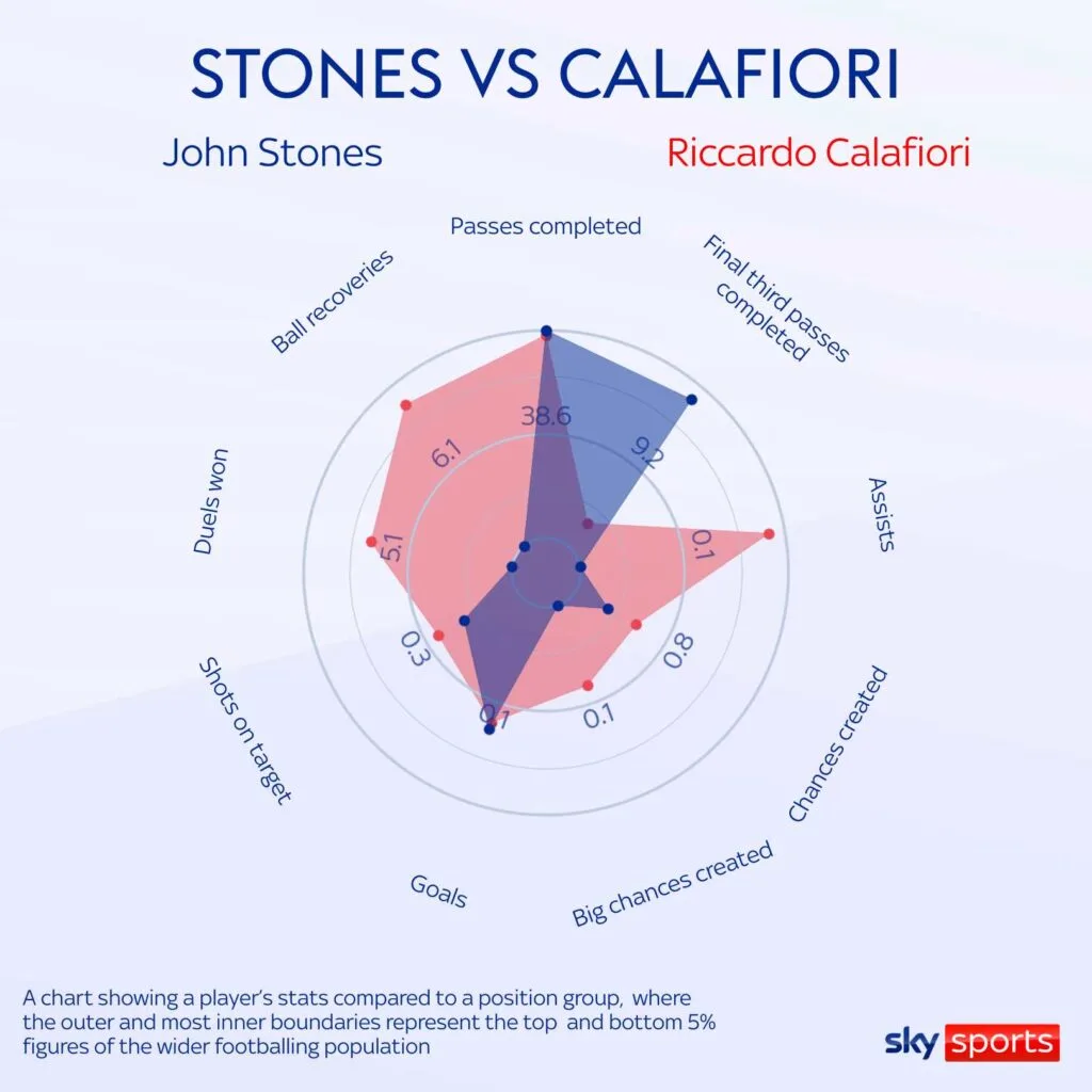 goalmedia - Arsenal Mati-matian Incar Calafiori