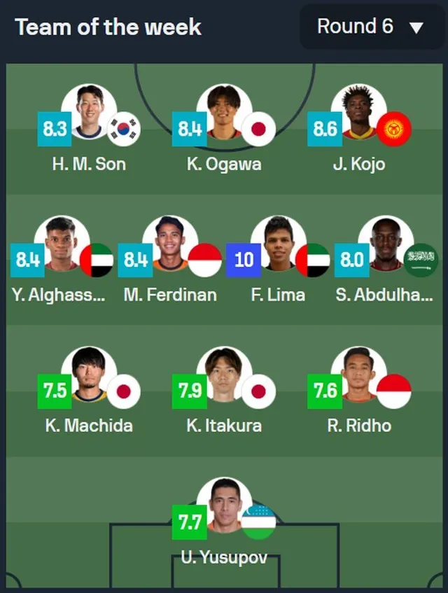 Marselino dan Rizky Ridho Masuk Team of The Week Kualifikasi Piala Dunia 2026