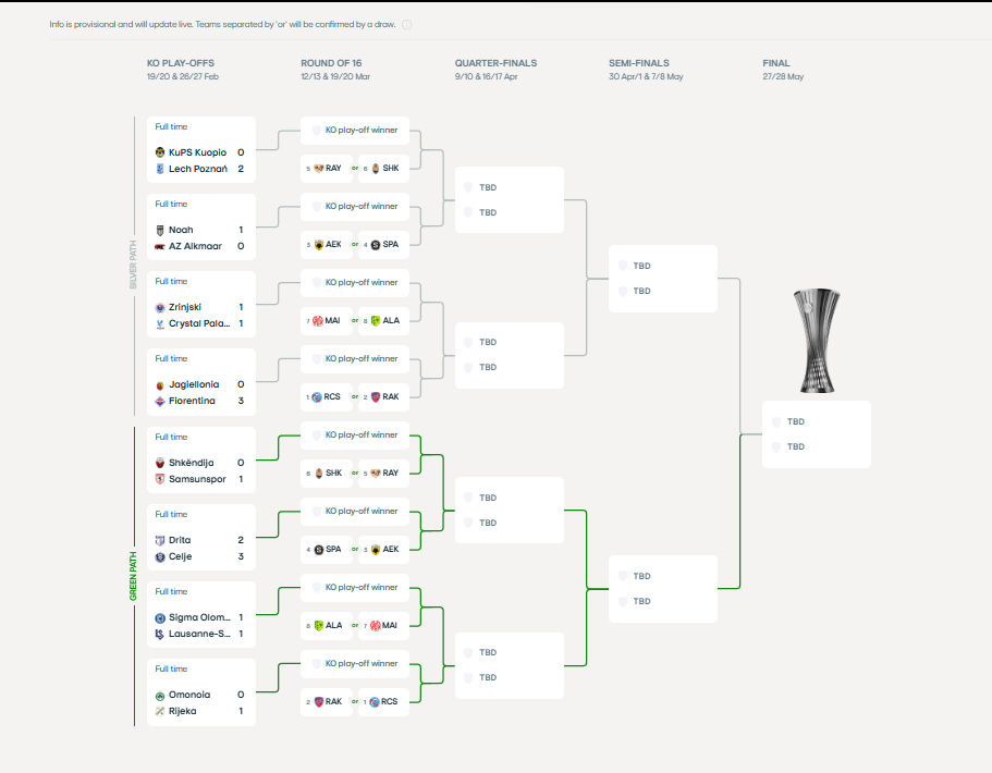 Hasil Conference League hari ini 20 februari