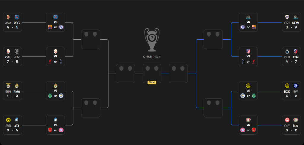 Bagan Liga Champions 2025/2026