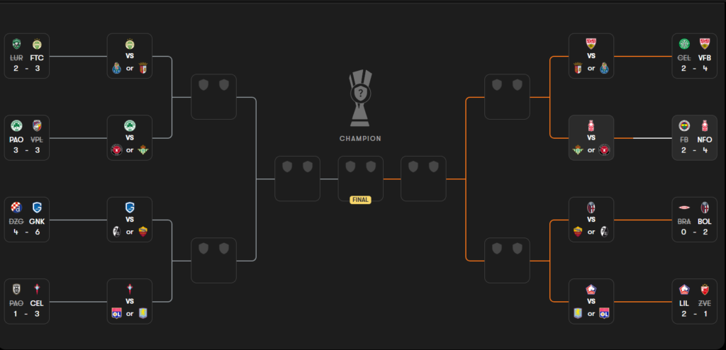 Bagan Liga Europa 2025/2026