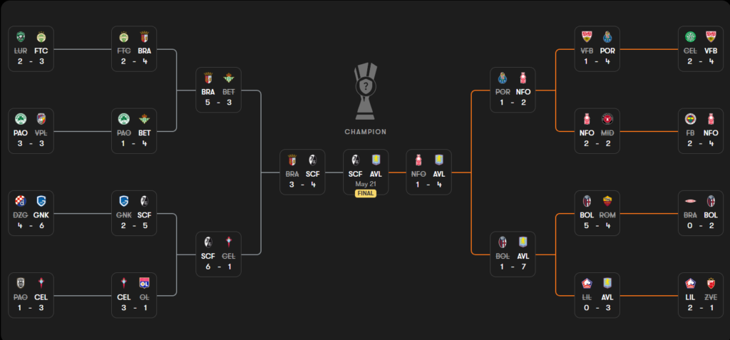 Hasil europa league tadi malam 8 mei