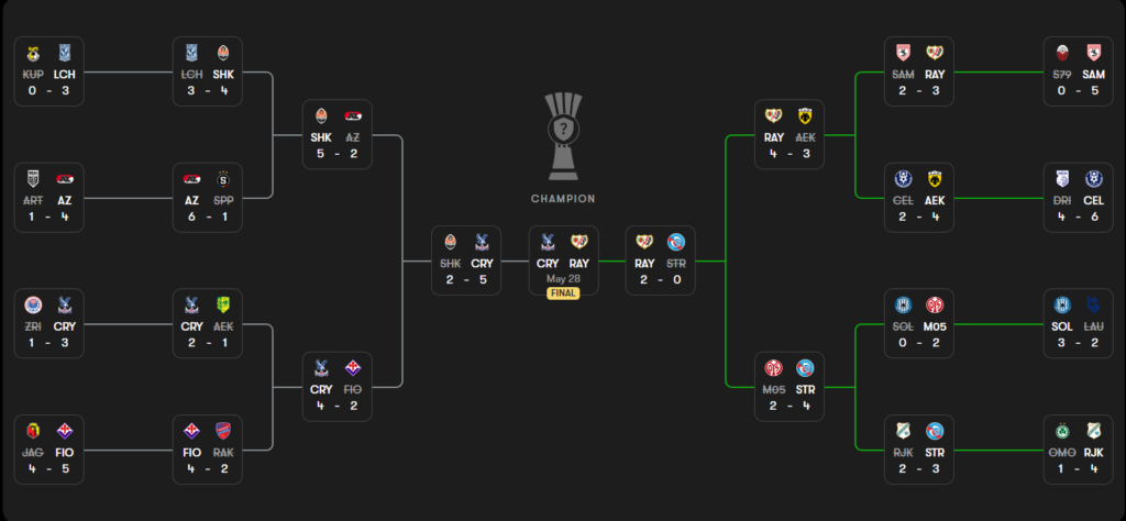 Hasil Conference League hari ini 8 mei