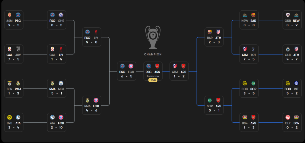Jadwal Liga Champions malam ini