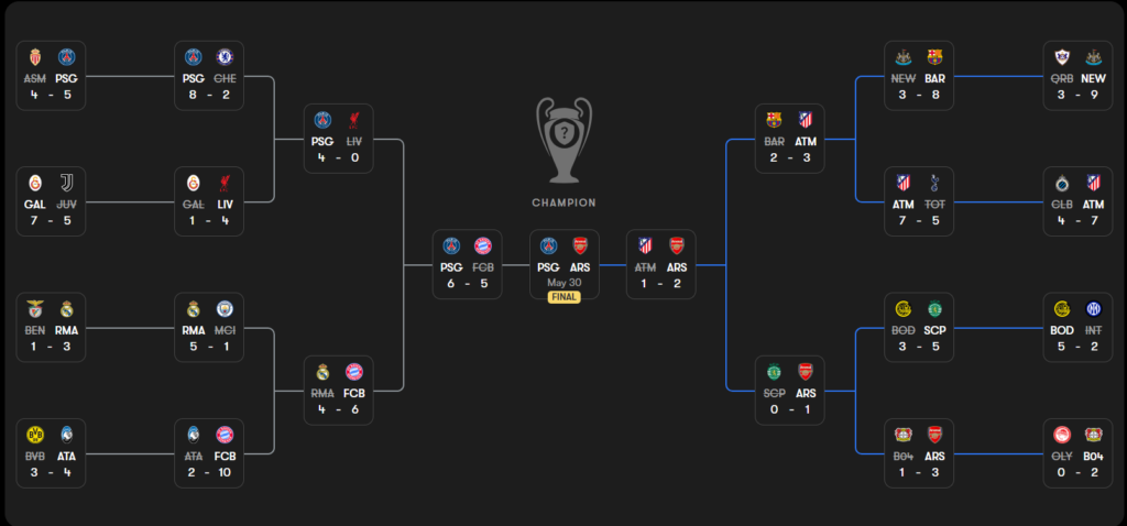 hasil liga champions tadi malam