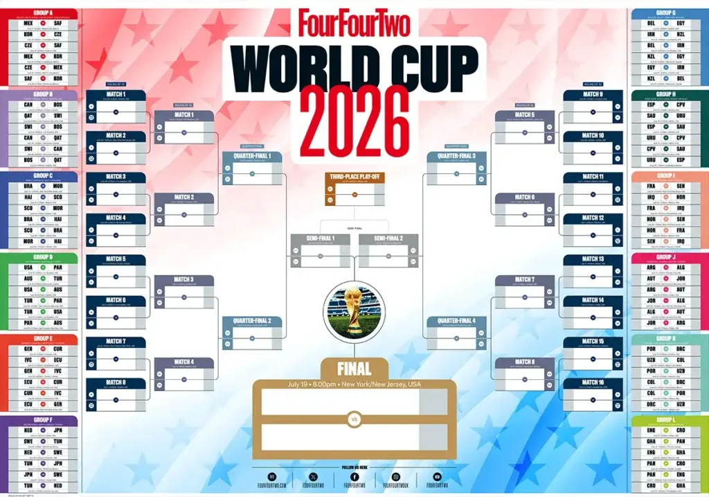 Bagan Piala Dunia 2026